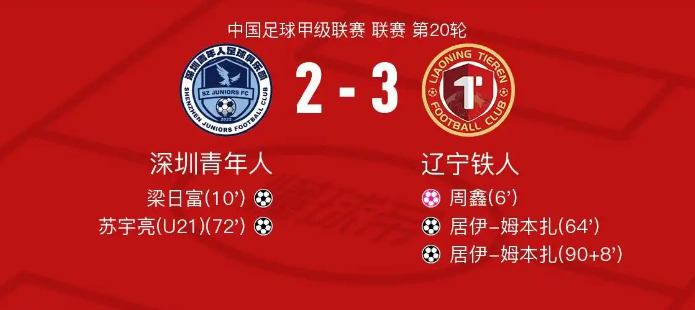 利后与榜首, 目前以 利后与榜首, 目前以