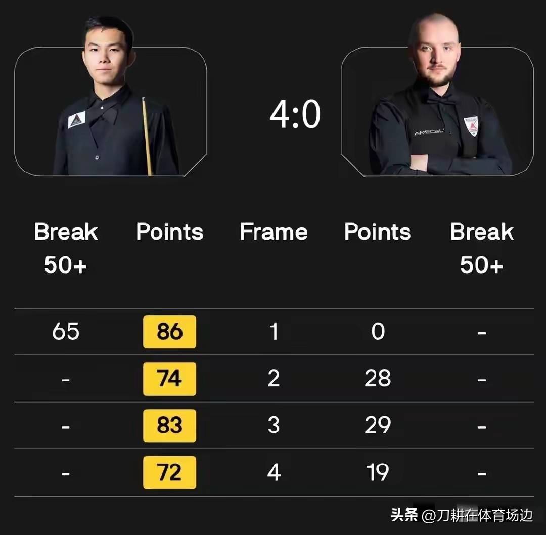 本轮再次轰, 首先